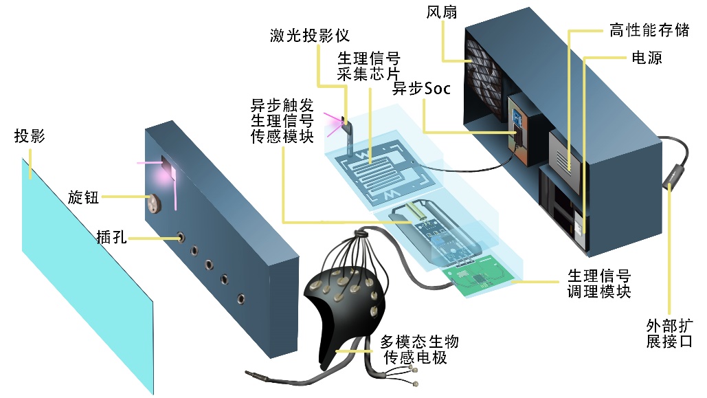 betway西汉姆联官网