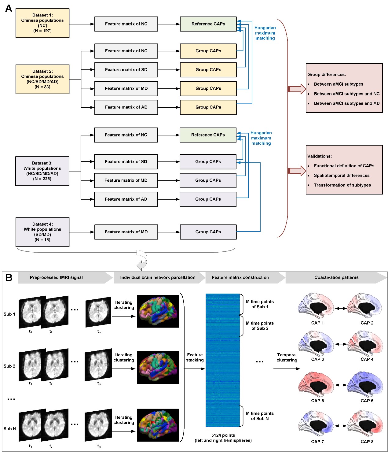 betway西汉姆联官网